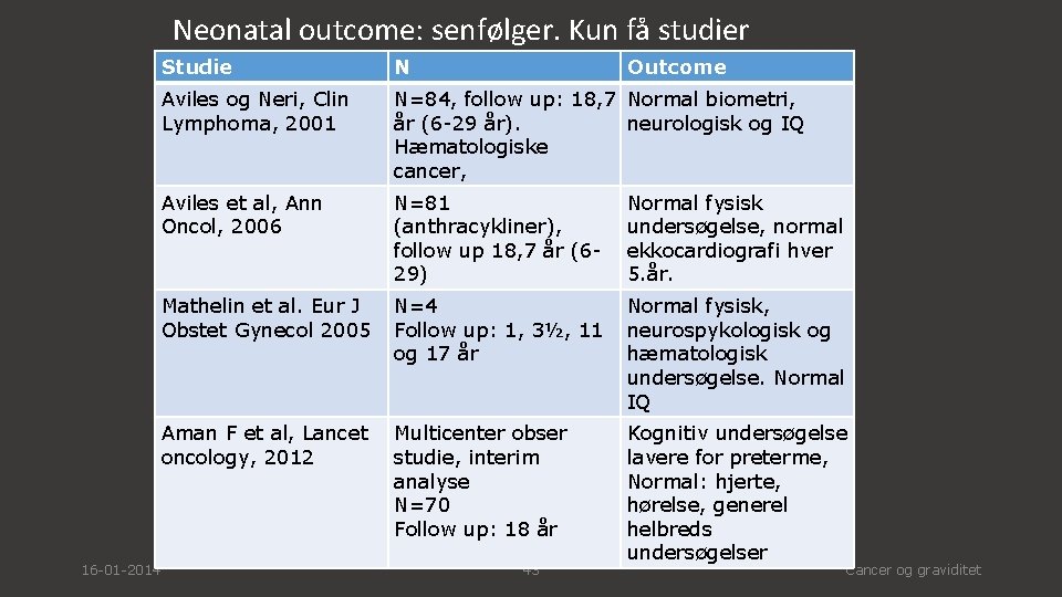 Neonatal outcome: senfølger. Kun få studier 16 -01 -2014 Studie N Outcome Aviles og