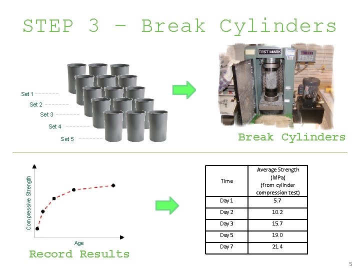 STEP 3 – Break Cylinders Set 1 Set 2 Set 3 Set 4 Break