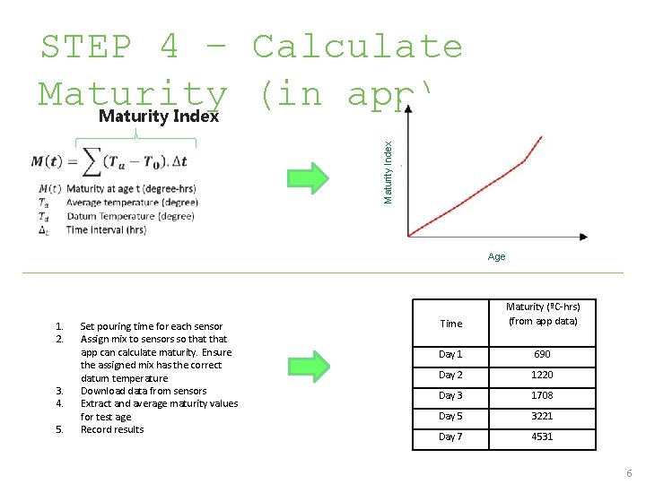 Maturity Index STEP 4 – Calculate Maturity (in app) Maturity Index Age 1. 2.