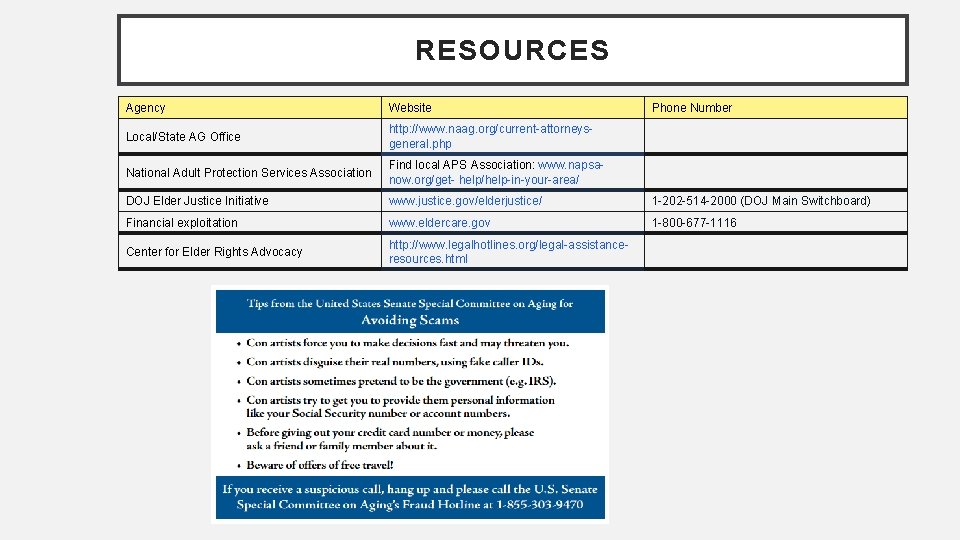 RESOURCES Agency Website Phone Number Local/State AG Office http: //www. naag. org/current-attorneysgeneral. php National