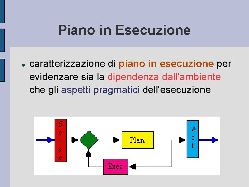 Piano in Esecuzione caratterizzazione di piano in esecuzione per evidenzare sia la dipendenza dall'ambiente