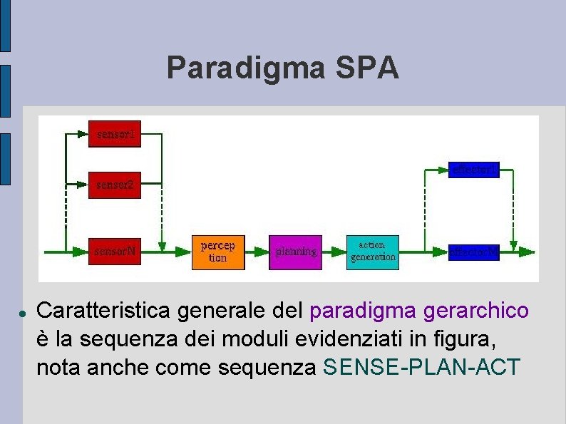 Paradigma SPA Caratteristica generale del paradigma gerarchico è la sequenza dei moduli evidenziati in