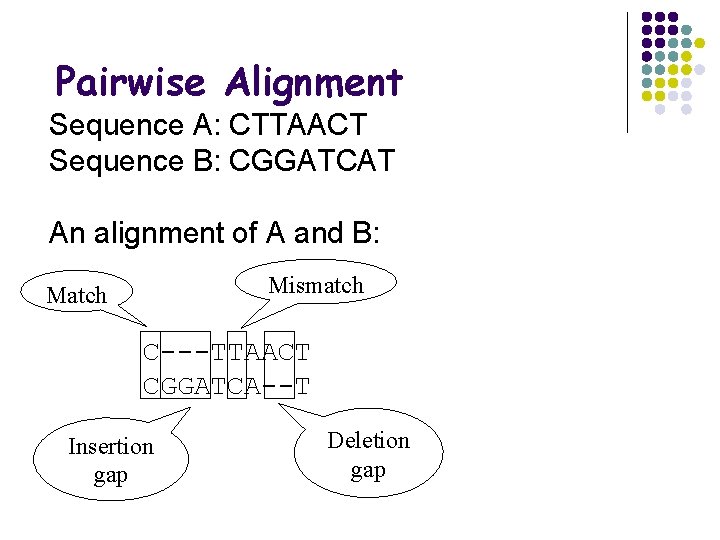 Pairwise Alignment Sequence A: CTTAACT Sequence B: CGGATCAT An alignment of A and B: