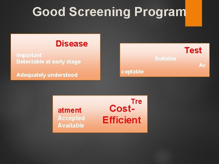 Good Screening Program Disease Test Important Detectable at early stage Adequately understood Suitable Ac