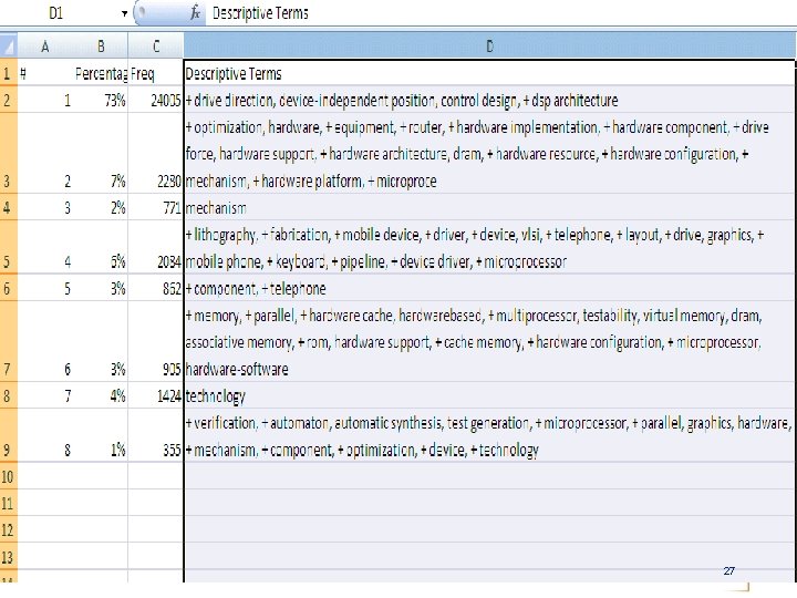 Case Study – Taxonomy Development 27 