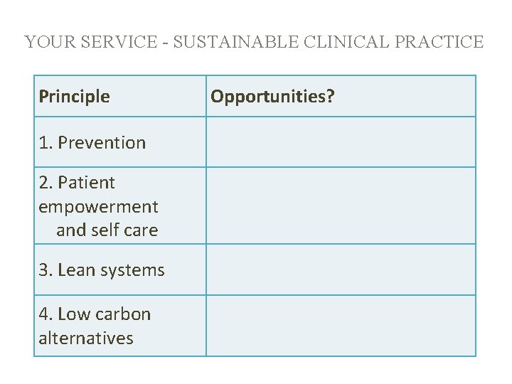 YOUR SERVICE - SUSTAINABLE CLINICAL PRACTICE Principle 1. Prevention 2. Patient empowerment and self