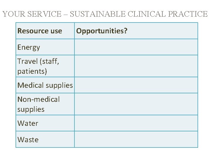 YOUR SERVICE – SUSTAINABLE CLINICAL PRACTICE Resource use Energy Travel (staff, patients) Medical supplies