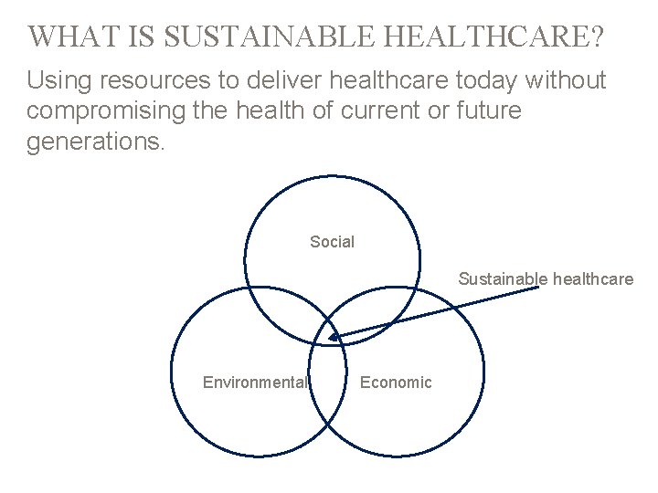 WHAT IS SUSTAINABLE HEALTHCARE? Using resources to deliver healthcare today without compromising the health