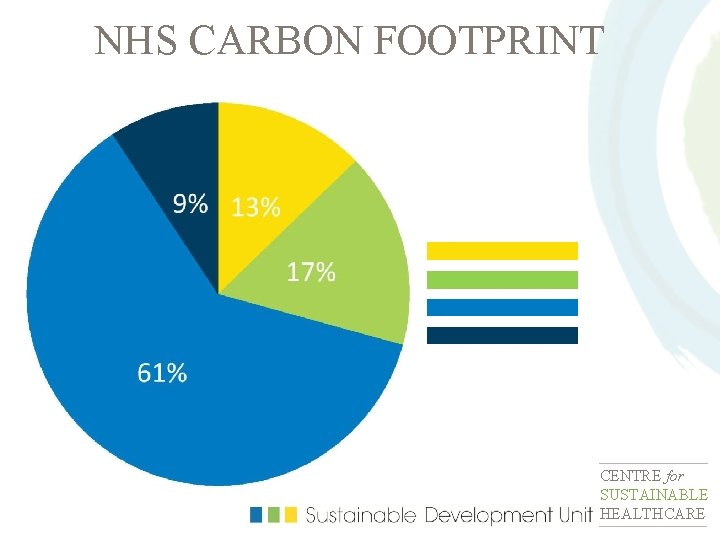 NHS CARBON FOOTPRINT CENTRE for SUSTAINABLE HEALTHCARE 