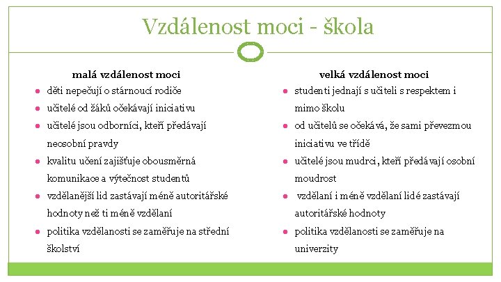 Vzdálenost moci - škola malá vzdálenost moci ● děti nepečují o stárnoucí rodiče ●