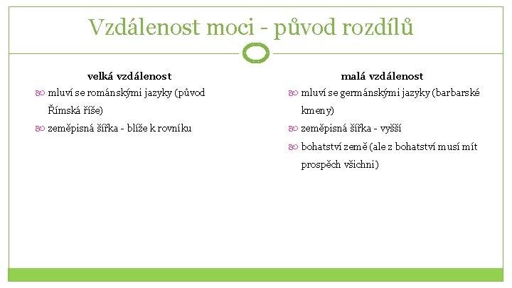 Vzdálenost moci - původ rozdílů velká vzdálenost mluví se románskými jazyky (původ Římská říše)