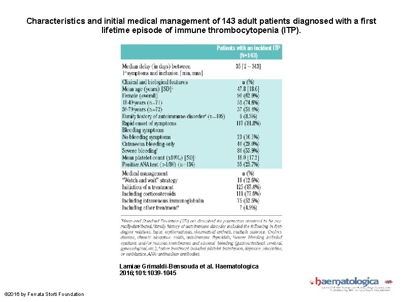 Characteristics and initial medical management of 143 adult patients diagnosed with a first lifetime