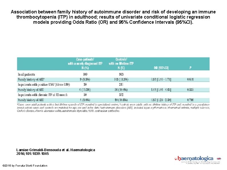 Association between family history of autoimmune disorder and risk of developing an immune thrombocytopenia