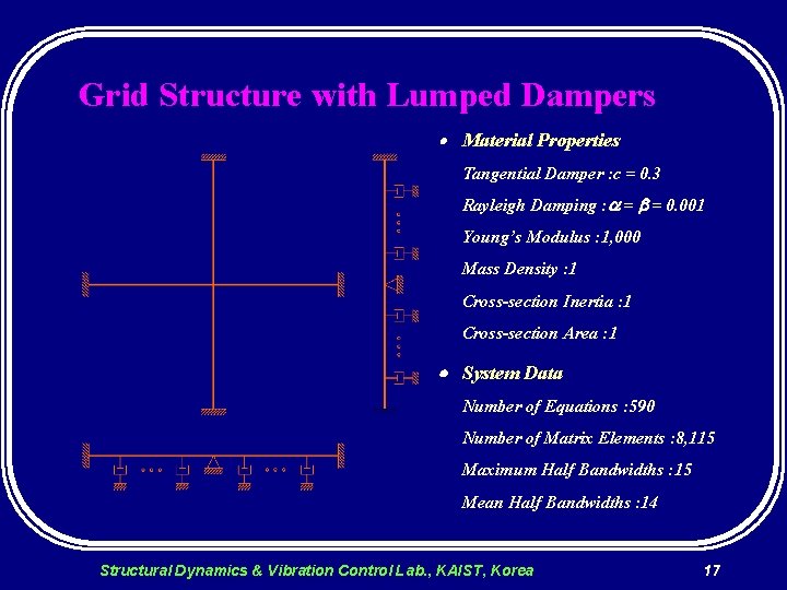 Grid Structure with Lumped Dampers Material Properties Tangential Damper : c = 0. 3