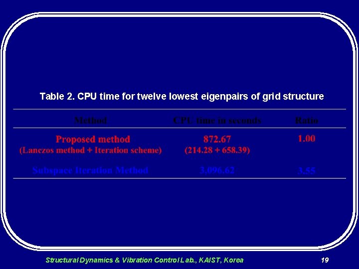Table 2. CPU time for twelve lowest eigenpairs of grid structure Structural Dynamics &