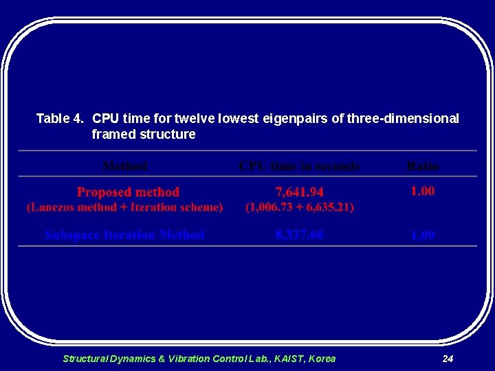 Table 4. CPU time for twelve lowest eigenpairs of three-dimensional framed structure Structural Dynamics
