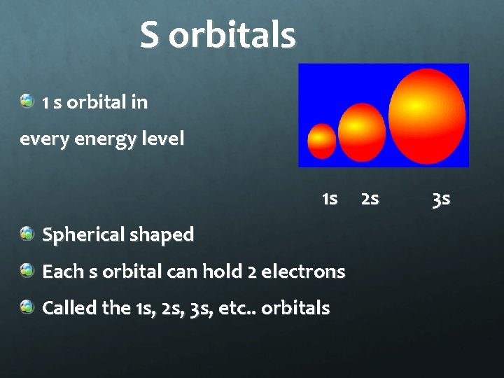 S orbitals 1 s orbital in every energy level 1 s Spherical shaped Each