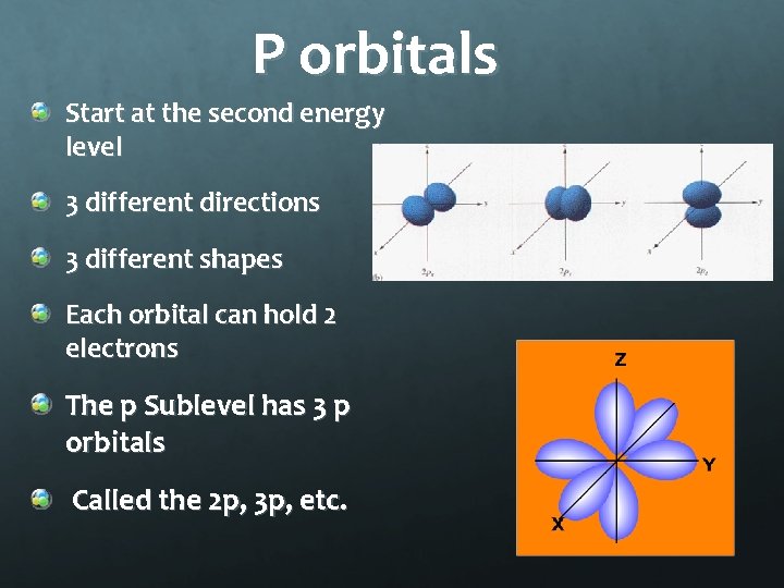 P orbitals Start at the second energy level 3 different directions 3 different shapes