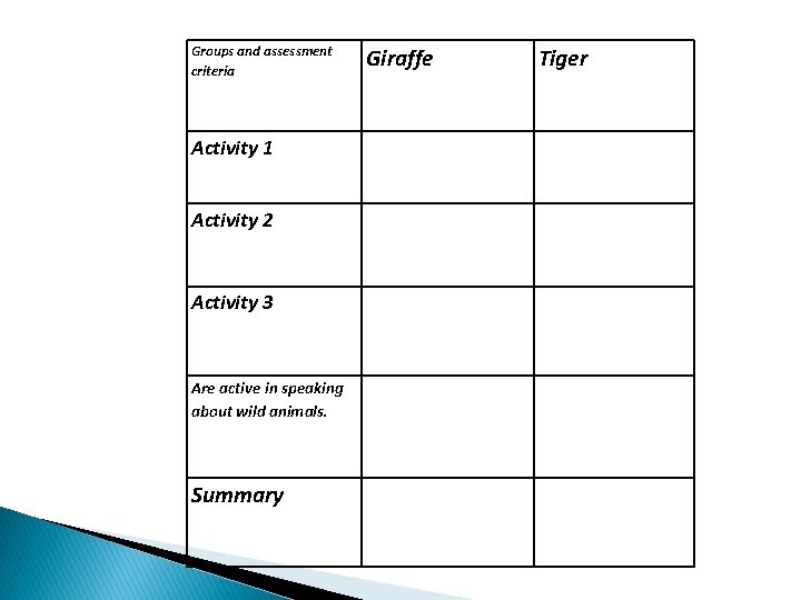 Groups and assessment criteria Activity 1 Activity 2 Activity 3 Are active in speaking