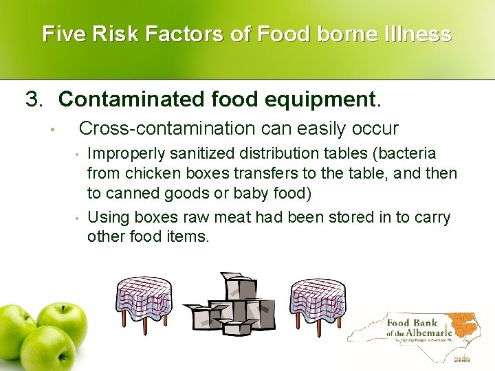 Five Risk Factors of Food borne Illness 3. Contaminated food equipment. • Cross-contamination can