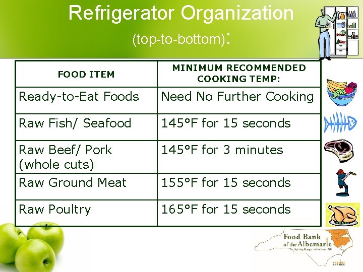 Refrigerator Organization (top-to-bottom): FOOD ITEM MINIMUM RECOMMENDED COOKING TEMP: Ready-to-Eat Foods Need No Further
