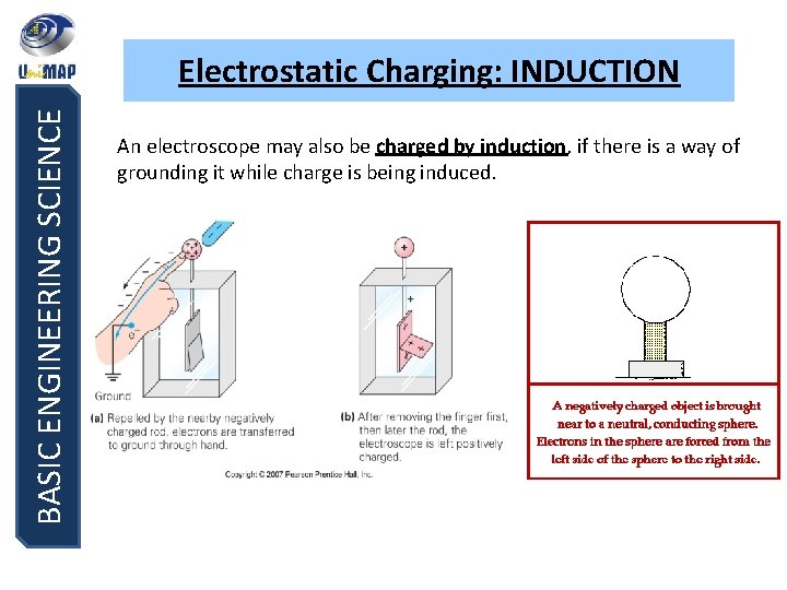 BASIC ENGINEERING SCIENCE Electrostatic Charging: INDUCTION An electroscope may also be charged by induction,