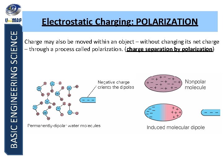 BASIC ENGINEERING SCIENCE Electrostatic Charging: POLARIZATION Charge may also be moved within an object