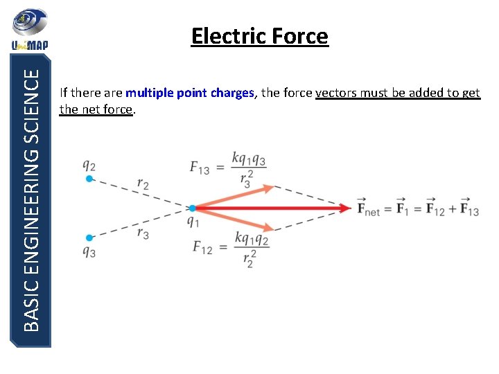 BASIC ENGINEERING SCIENCE Electric Force If there are multiple point charges, the force vectors