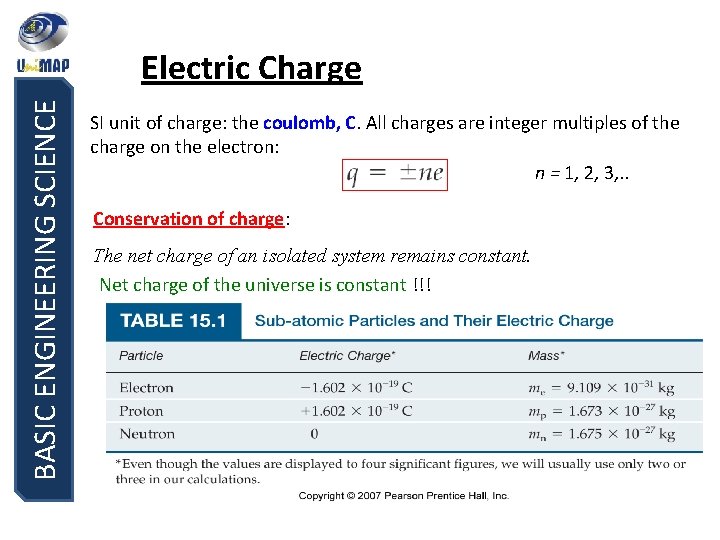 BASIC ENGINEERING SCIENCE Electric Charge SI unit of charge: the coulomb, C. All charges