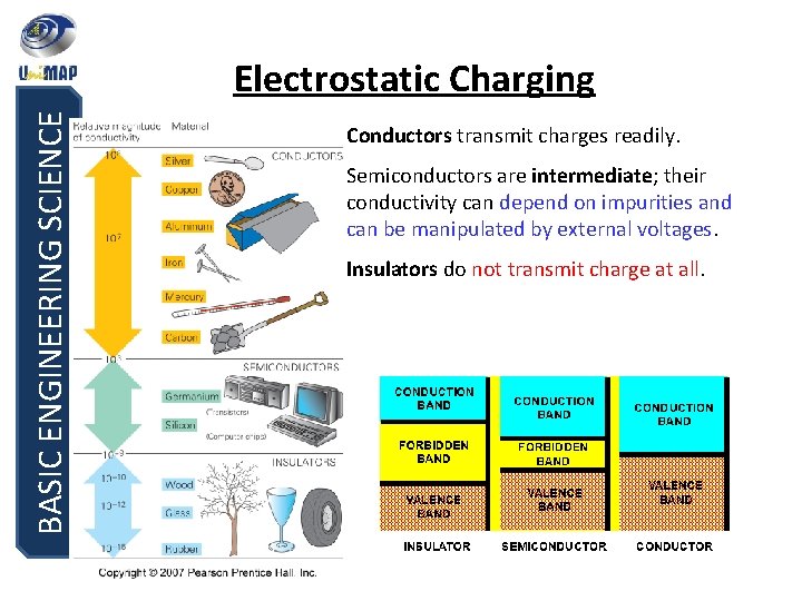 BASIC ENGINEERING SCIENCE Electrostatic Charging Conductors transmit charges readily. Semiconductors are intermediate; their conductivity