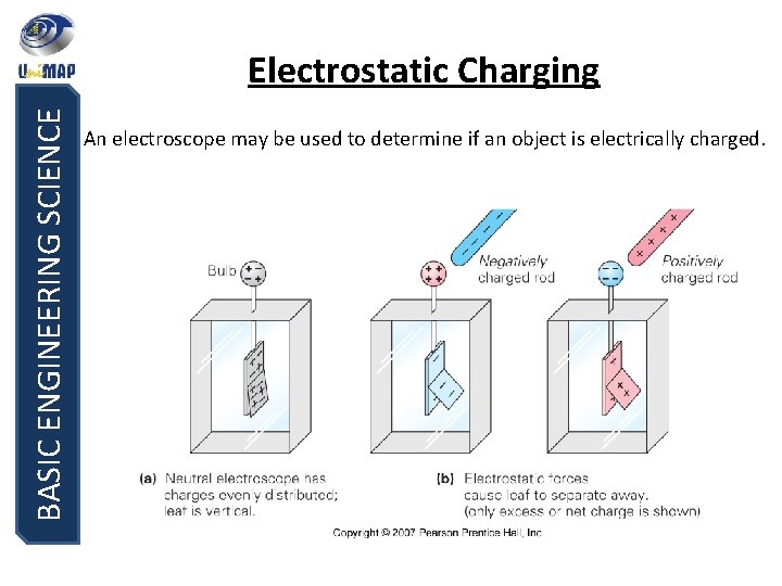 BASIC ENGINEERING SCIENCE Electrostatic Charging An electroscope may be used to determine if an