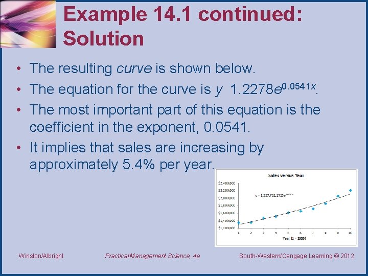 Example 14. 1 continued: Solution • The resulting curve is shown below. • The