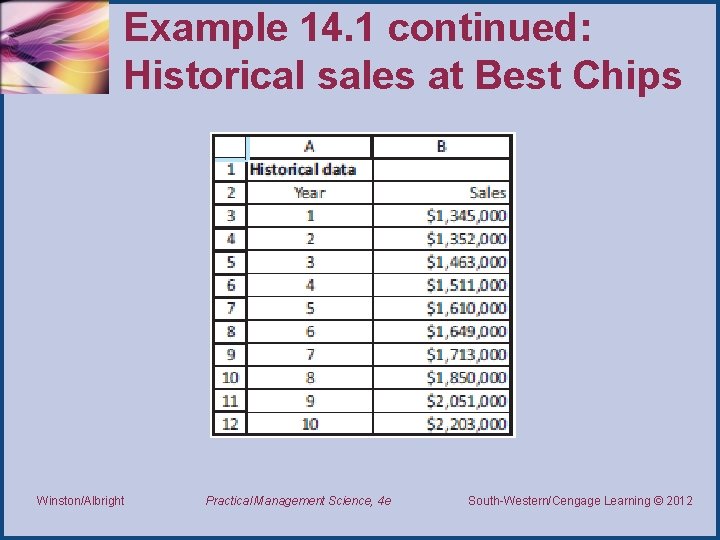Example 14. 1 continued: Historical sales at Best Chips Winston/Albright Practical Management Science, 4
