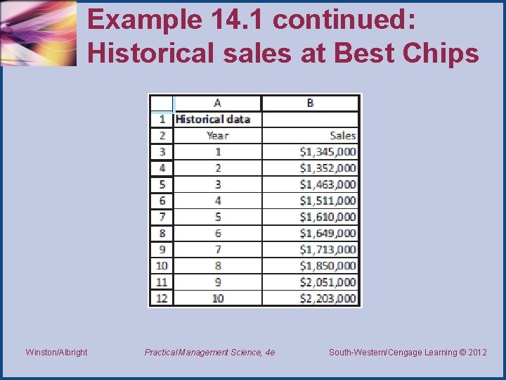 Example 14. 1 continued: Historical sales at Best Chips Winston/Albright Practical Management Science, 4 Example 14. 1 continued: Historical sales at Best Chips Winston/Albright Practical Management Science, 4