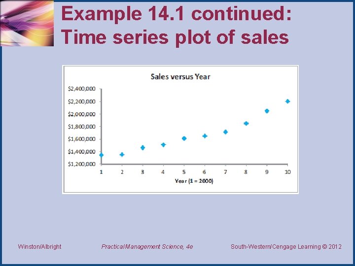 Example 14. 1 continued: Time series plot of sales Winston/Albright Practical Management Science, 4 Example 14. 1 continued: Time series plot of sales Winston/Albright Practical Management Science, 4