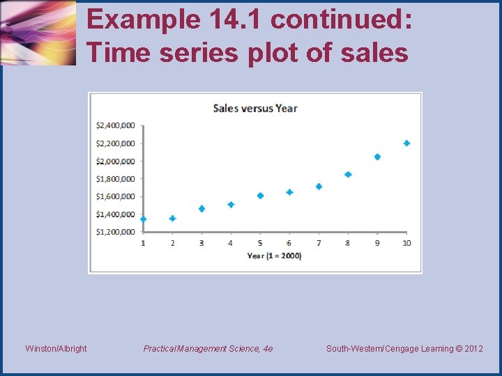 Example 14. 1 continued: Time series plot of sales Winston/Albright Practical Management Science, 4