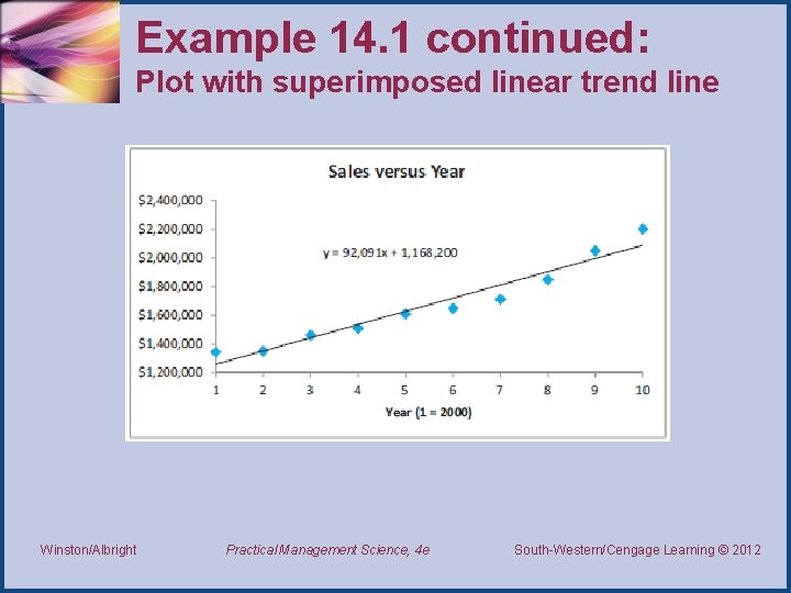 Example 14. 1 continued: Plot with superimposed linear trend line Winston/Albright Practical Management Science, Example 14. 1 continued: Plot with superimposed linear trend line Winston/Albright Practical Management Science,