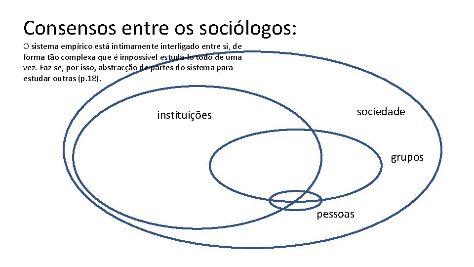 Consensos entre os sociólogos: O sistema empírico está intimamente interligado entre si, de forma