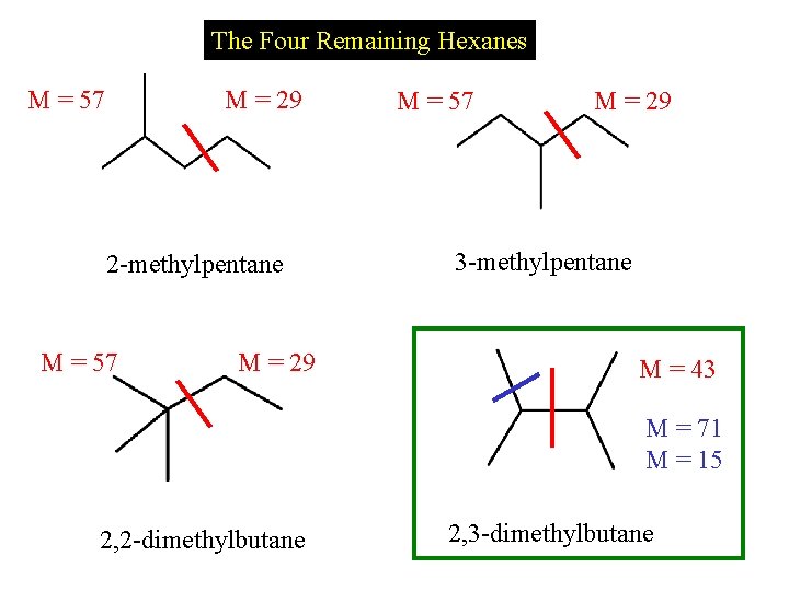 The Four Remaining Hexanes M = 57 M = 29 2 -methylpentane M =