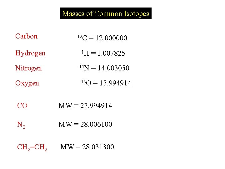 Masses of Common Isotopes Carbon Hydrogen Nitrogen Oxygen 12 C = 12. 000000 1