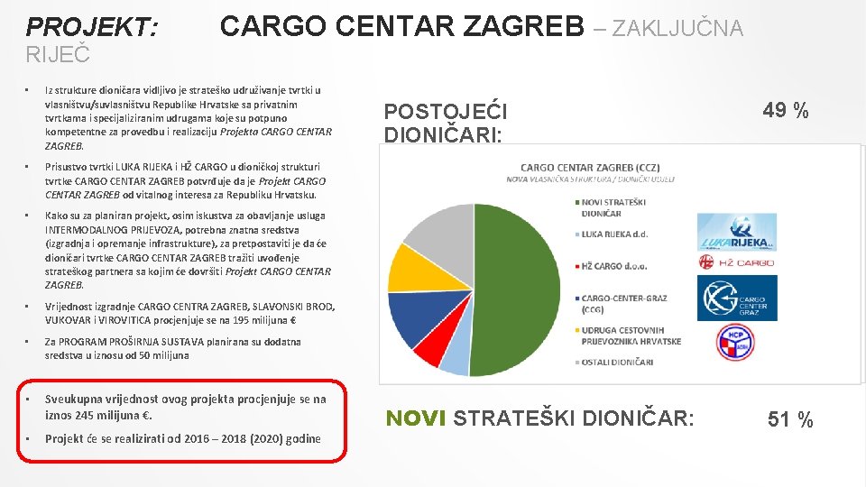 PROJEKT: RIJEČ • CARGO CENTAR ZAGREB – ZAKLJUČNA Iz strukture dioničara vidljivo je strateško