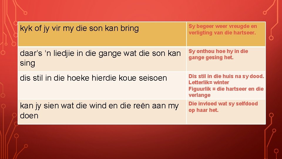 kyk of jy vir my die son kan bring Sy begeer weer vreugde en