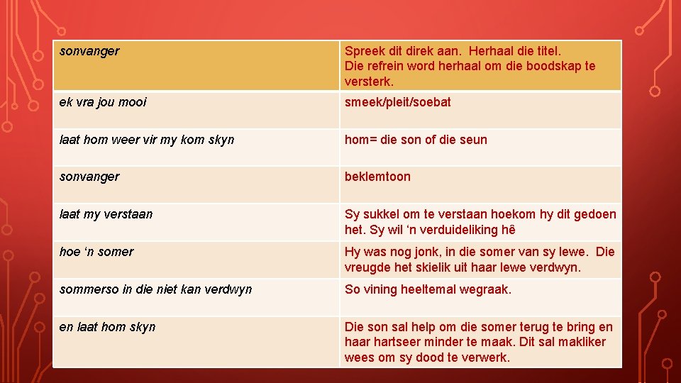 sonvanger Spreek dit direk aan. Herhaal die titel. Die refrein word herhaal om die