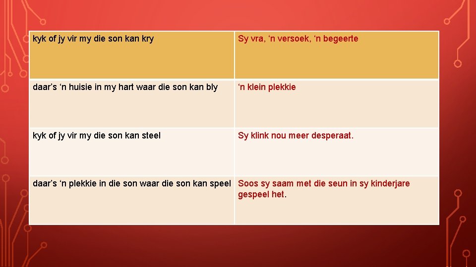 kyk of jy vir my die son kan kry Sy vra, ‘n versoek, ‘n