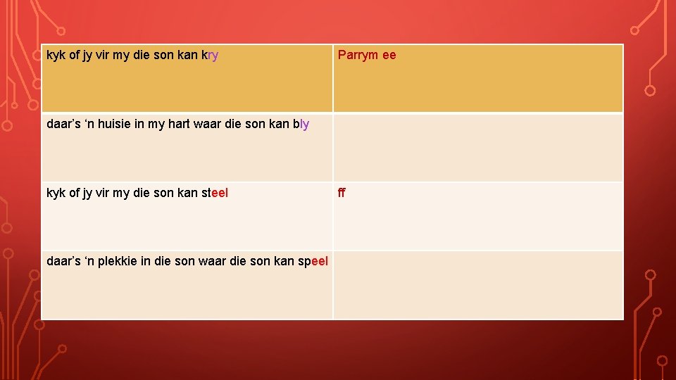 kyk of jy vir my die son kan kry Parrym ee daar’s ‘n huisie