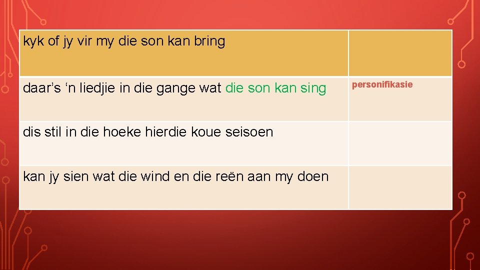 kyk of jy vir my die son kan bring daar’s ‘n liedjie in die