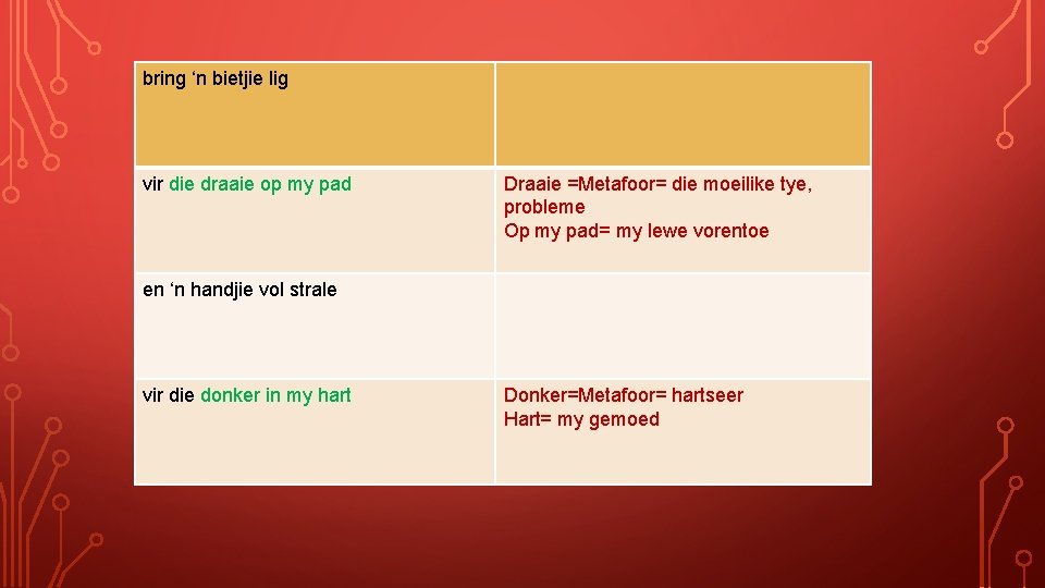 bring ‘n bietjie lig vir die draaie op my pad Draaie =Metafoor= die moeilike