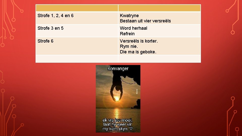 Strofe 1, 2, 4 en 6 Kwatryne Bestaan uit vier versreëls Strofe 3 en