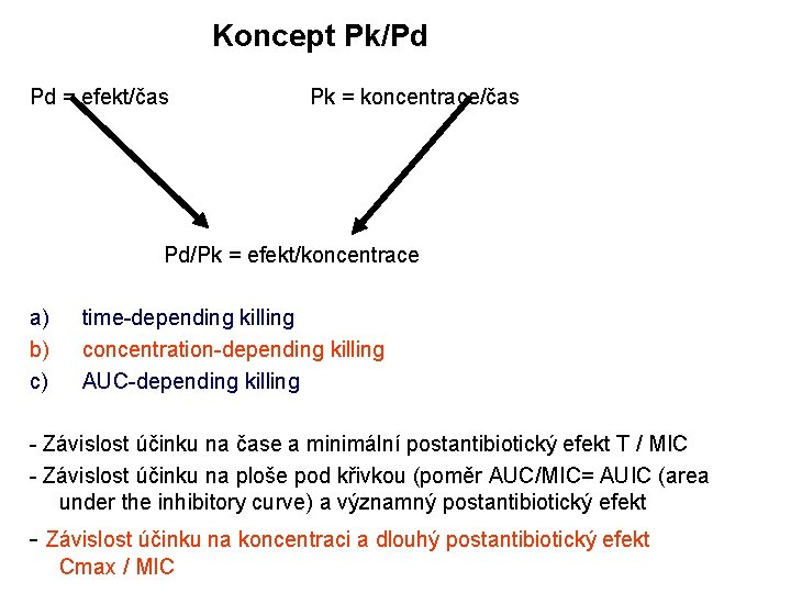 Koncept Pk/Pd Pd = efekt/čas Pk = koncentrace/čas Pd/Pk = efekt/koncentrace a) b) c)