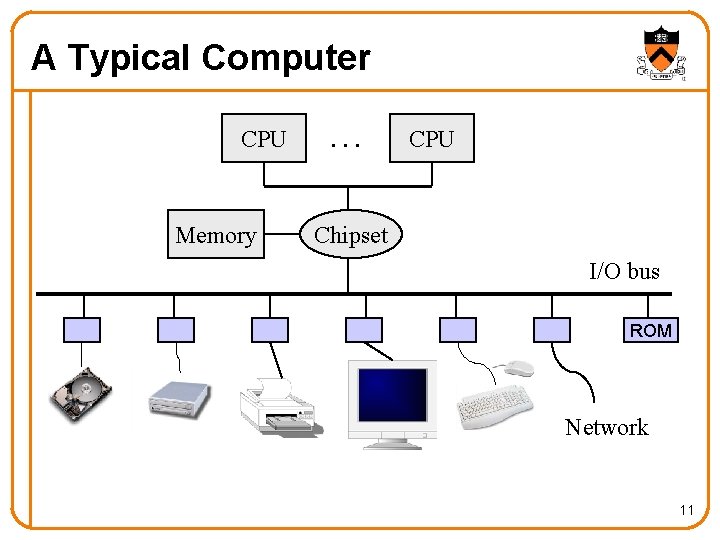 A Typical Computer CPU Memory . . . CPU Chipset I/O bus ROM Network